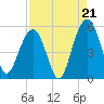 Cosgrove Bridge tide chart for Thursday, August 21, 2025