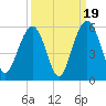 Cosgrove Bridge tide chart for Friday, September 19, 2025