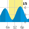 Cosgrove Bridge tide chart for Wednesday, October 15, 2025