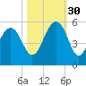 Cosgrove Bridge tide chart for Thursday, October 30, 2025