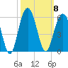 Cosgrove Bridge tide chart for Wednesday, October 8, 2025