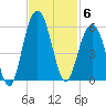 Cosgrove Bridge tide chart for Thursday, November 6, 2025