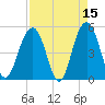 Cosgrove Bridge tide chart for Wednesday, April 15, 2026