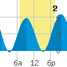 Cosgrove Bridge tide chart for Thursday, April 2, 2026