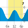 Cosgrove Bridge tide chart for Tuesday, April 7, 2026