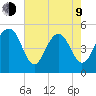 Cosgrove Bridge tide chart for Saturday, May 9, 2026