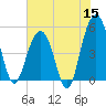 Cosgrove Bridge tide chart for Monday, June 15, 2026