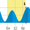 Cosgrove Bridge tide chart for Monday, June 1, 2026
