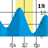 Cosmopolis tide chart for Monday, December 19, 2022