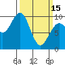 Cosmopolis tide chart for Wednesday, March 15, 2023