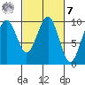 Cosmopolis tide chart for Tuesday, March 7, 2023