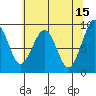 Cosmopolis tide chart for Monday, May 15, 2023