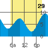 Cosmopolis tide chart for Monday, May 29, 2023