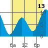 Cosmopolis tide chart for Tuesday, June 13, 2023