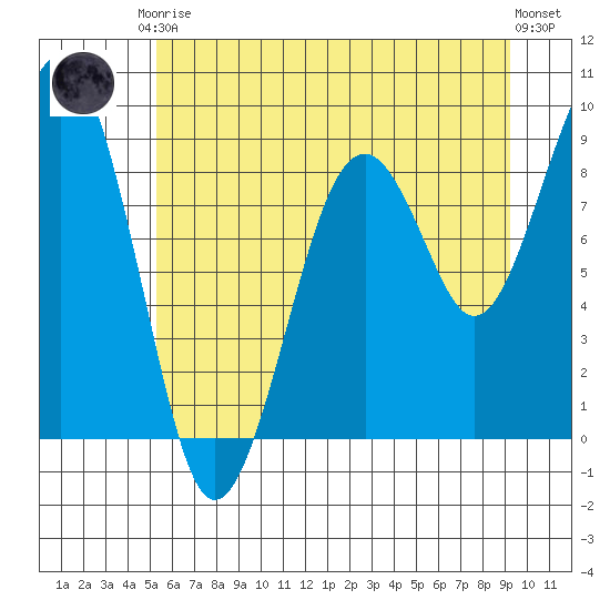 Cosmopolis tide chart for Saturday, June 17, 2023