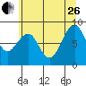 Cosmopolis tide chart for Monday, June 26, 2023
