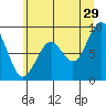 Cosmopolis tide chart for Thursday, June 29, 2023