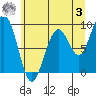 Cosmopolis tide chart for Saturday, June 3, 2023