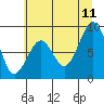 Cosmopolis tide chart for Tuesday, July 11, 2023