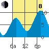 Cosmopolis tide chart for Tuesday, August 8, 2023