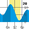 Cosmopolis tide chart for Saturday, January 20, 2024