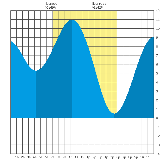 Cosmopolis tide chart for Tuesday, February 20, 2024