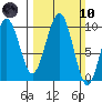 Cosmopolis tide chart for Sunday, March 10, 2024