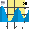 Cosmopolis tide chart for Tuesday, April 23, 2024