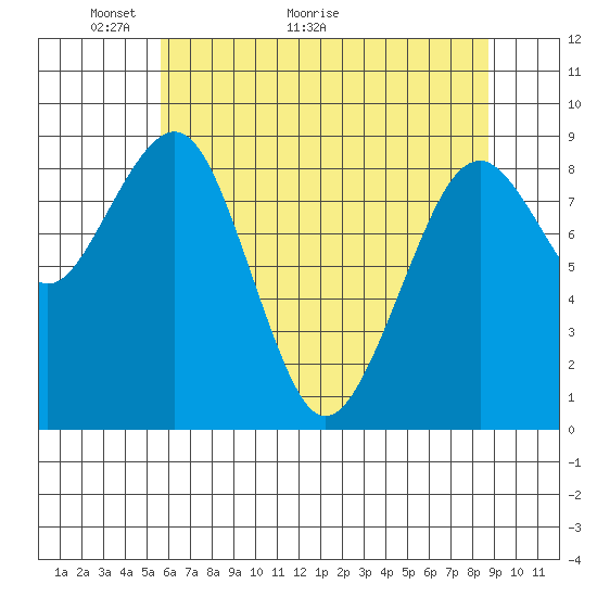 Cosmopolis tide chart for Tuesday, May 14, 2024