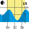 Cosmopolis tide chart for Wednesday, May 15, 2024