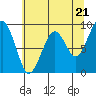 Cosmopolis tide chart for Tuesday, May 21, 2024