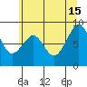 Cosmopolis tide chart for Saturday, June 15, 2024