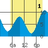 Cosmopolis tide chart for Saturday, June 1, 2024