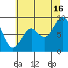 Cosmopolis tide chart for Tuesday, July 16, 2024