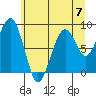 Cosmopolis tide chart for Sunday, July 7, 2024