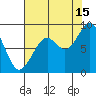 Cosmopolis tide chart for Thursday, August 15, 2024