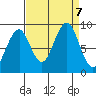 Cosmopolis tide chart for Saturday, September 7, 2024