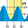 Cosmopolis tide chart for Saturday, March 15, 2025