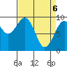 Cosmopolis tide chart for Sunday, April 6, 2025
