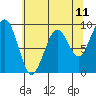 Cosmopolis tide chart for Sunday, May 11, 2025