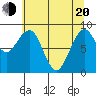 Cosmopolis tide chart for Tuesday, May 20, 2025