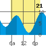 Cosmopolis tide chart for Wednesday, May 21, 2025