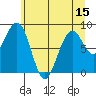 Cosmopolis tide chart for Sunday, June 15, 2025