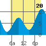 Cosmopolis tide chart for Friday, June 20, 2025