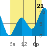 Cosmopolis tide chart for Saturday, June 21, 2025