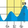 Cosmopolis tide chart for Saturday, July 19, 2025