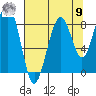 Cosmopolis tide chart for Saturday, August 9, 2025