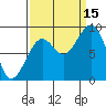 Cosmopolis tide chart for Monday, September 15, 2025