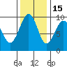 Cosmopolis tide chart for Saturday, November 15, 2025