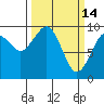 Cosmopolis tide chart for Saturday, March 14, 2026